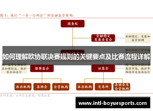 如何理解欧协联决赛规则的关键要点及比赛流程详解