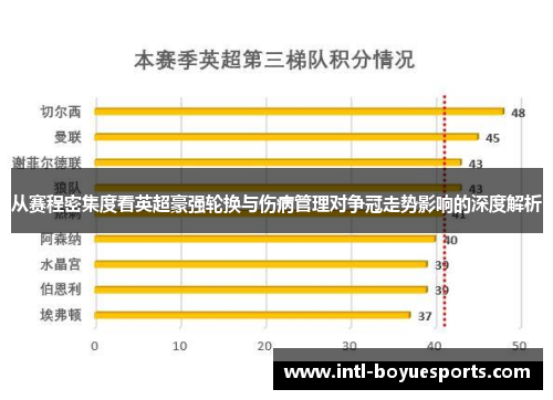 从赛程密集度看英超豪强轮换与伤病管理对争冠走势影响的深度解析